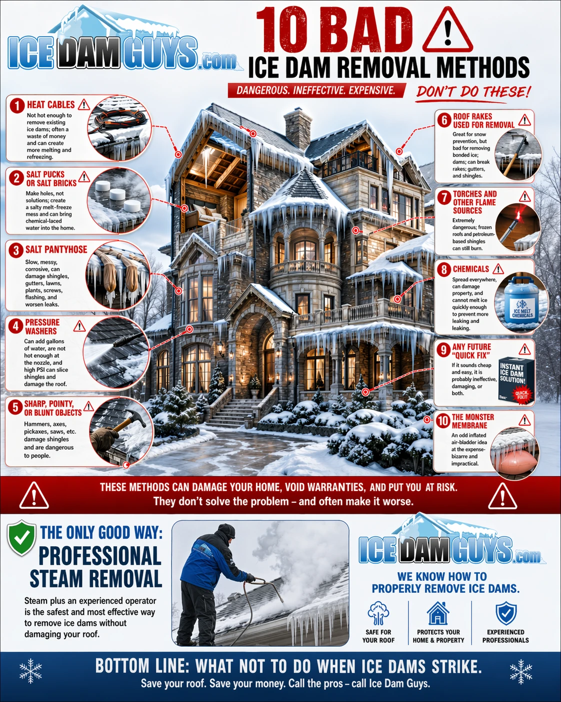 Infographic