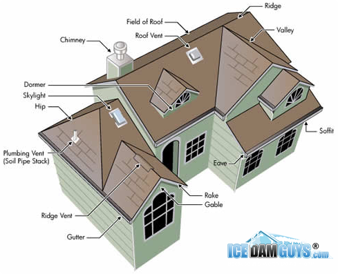Parts of a Roof - and Where Ice Dams Form -Ice Dam Guys® – Top-Rated ...